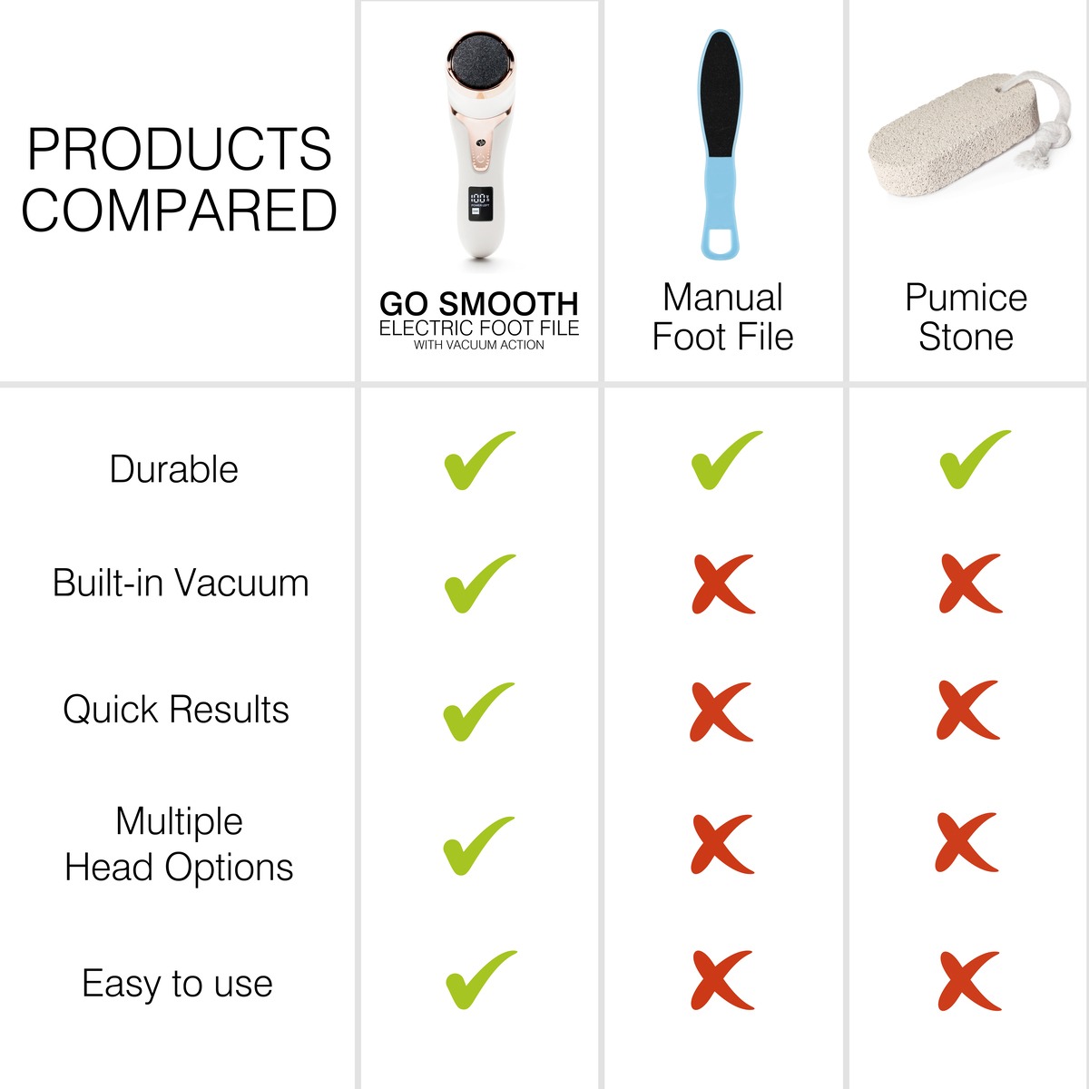 Rio Beauty - Go Smooth Electric Foot File Hard Skin Remover with Vacuum Action - Image 7