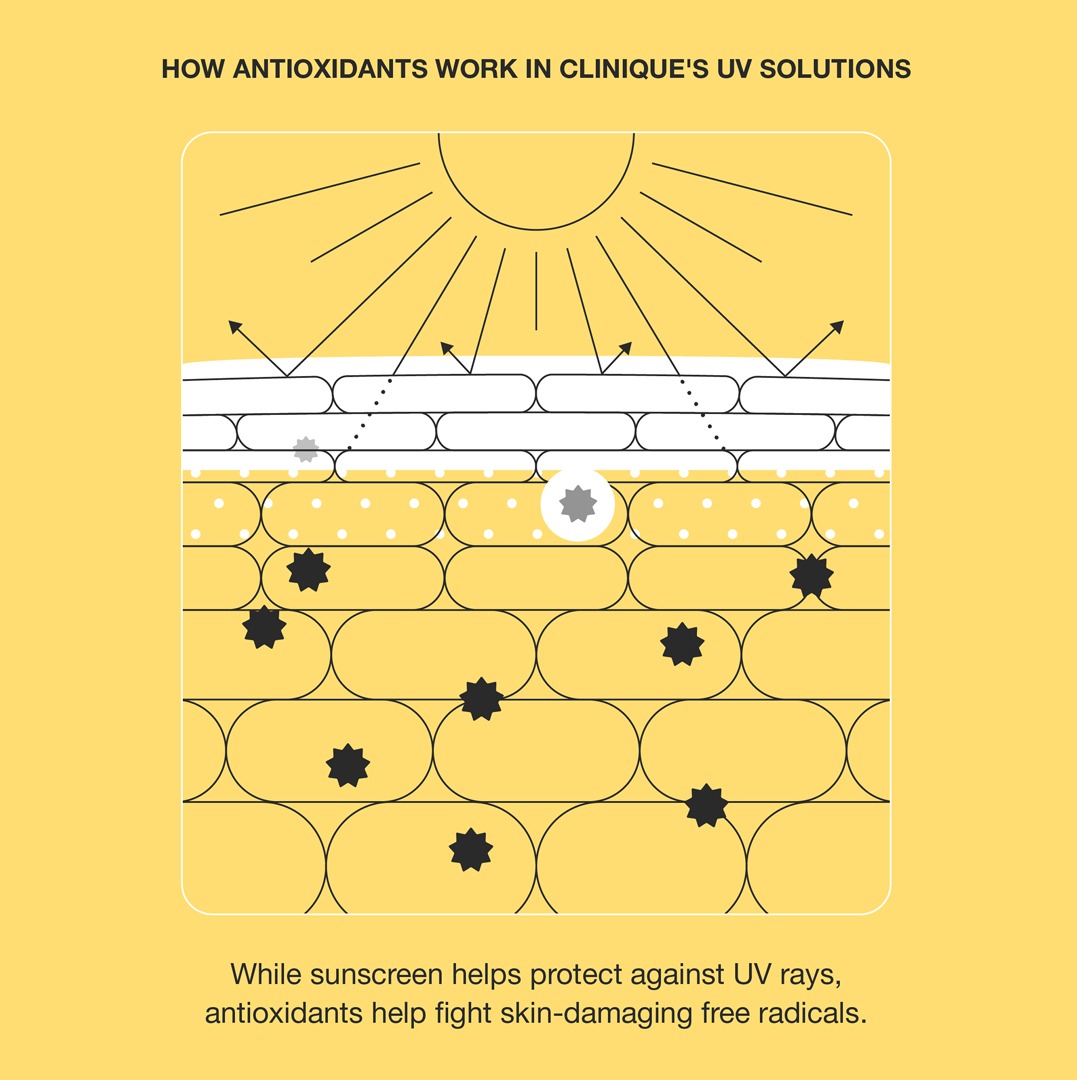 Clinique - UV Solutions Brightening + Tinted Sunscreen SPF 50 - Image 7