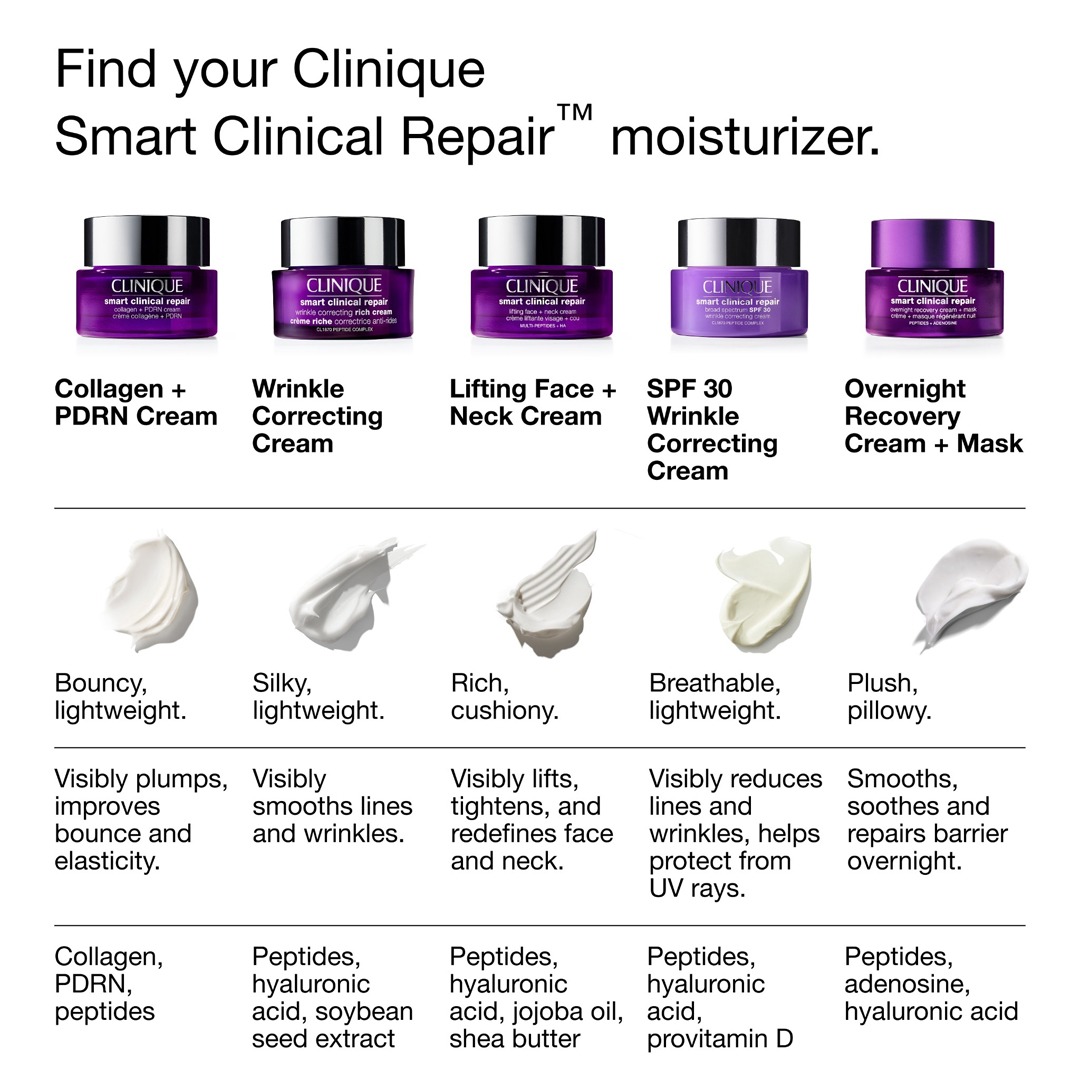 Clinique - Smart Clinical Repair Collagen + PDRN Cream - Image 9